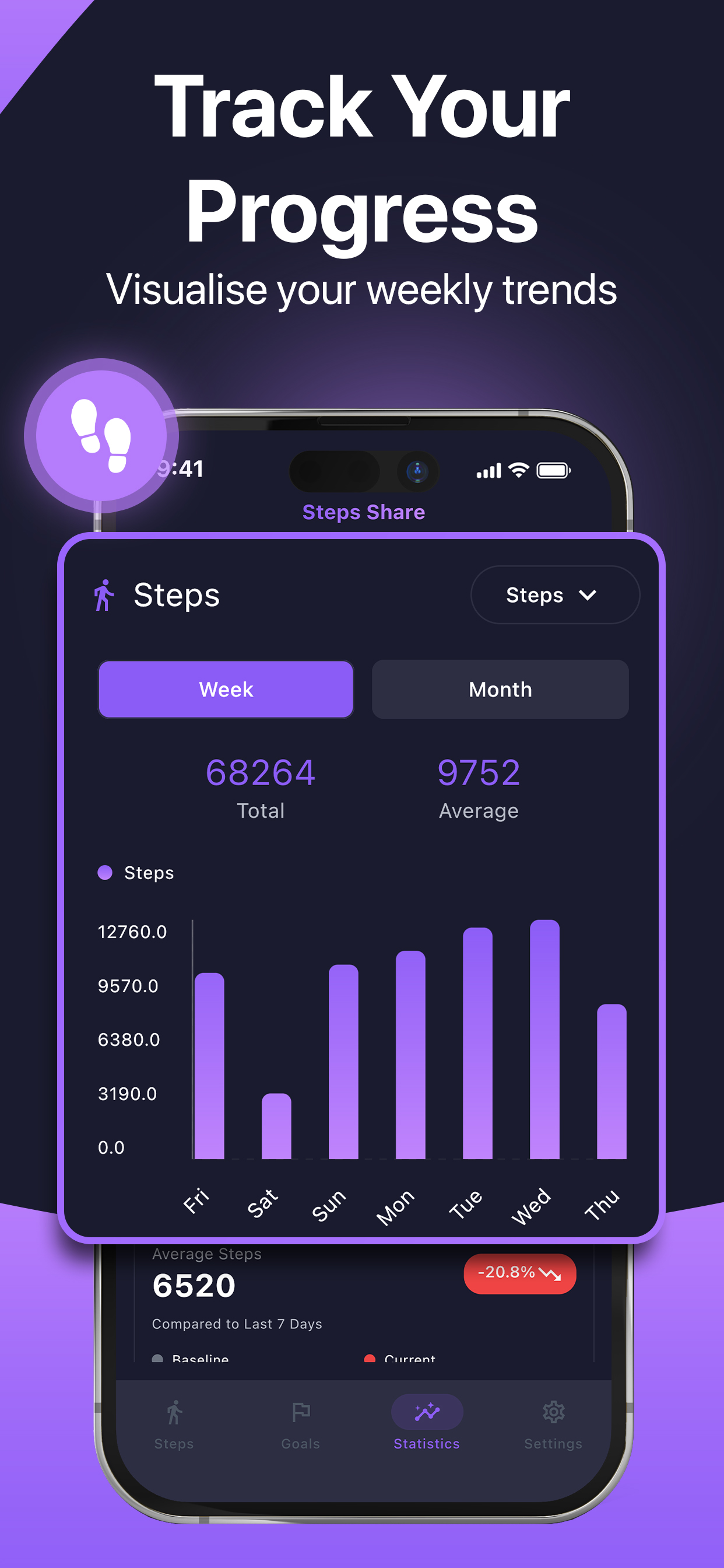 Steps Share Pedometer