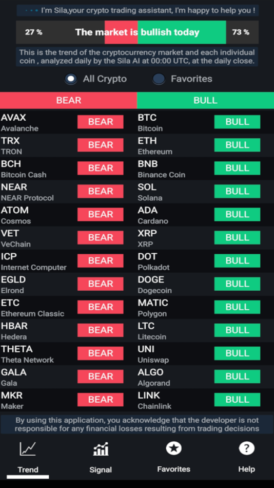 #1. crypto-AI-signal (iOS) Podle: Nicolas Schenk