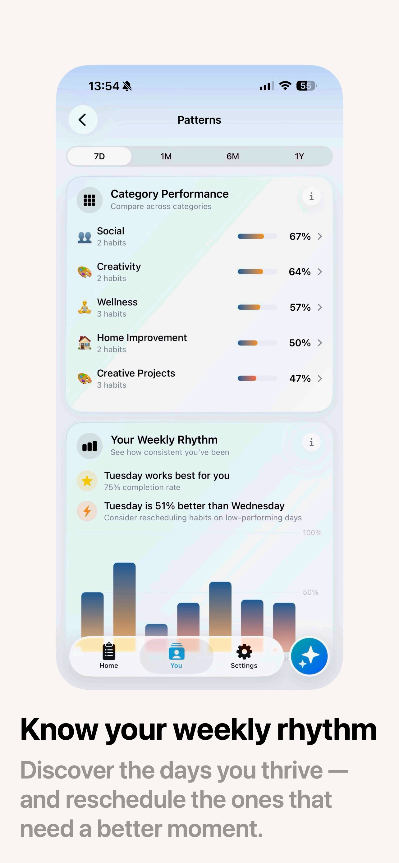 Ritualist: Habits with Purpose screenshot 10