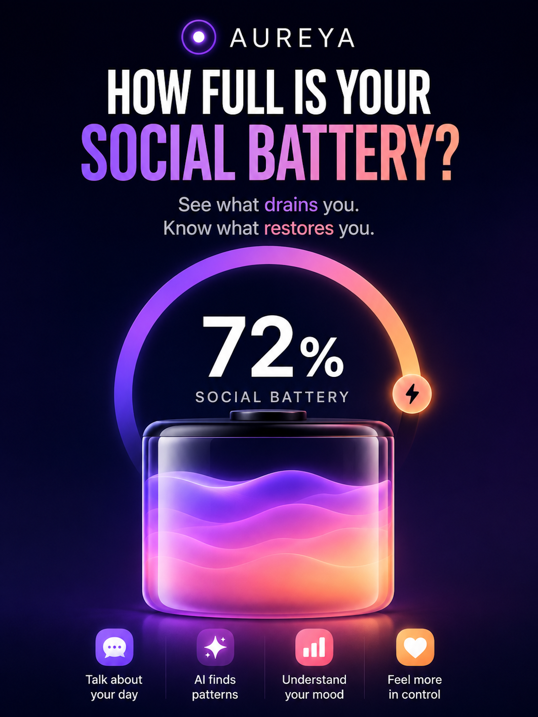 AUREYA: Mood & Energy Tracker screenshot 9