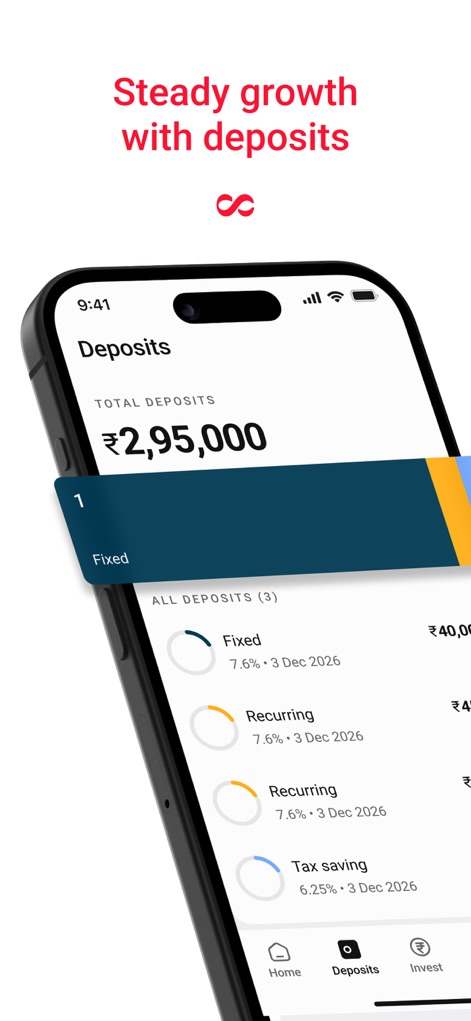 Kotak Bank (New) - L'application présente un aperçu des 'Total Deposits' et détaille les différents types de dépôts comme 'Fixed' et 'Recurring' avec leurs rendements.