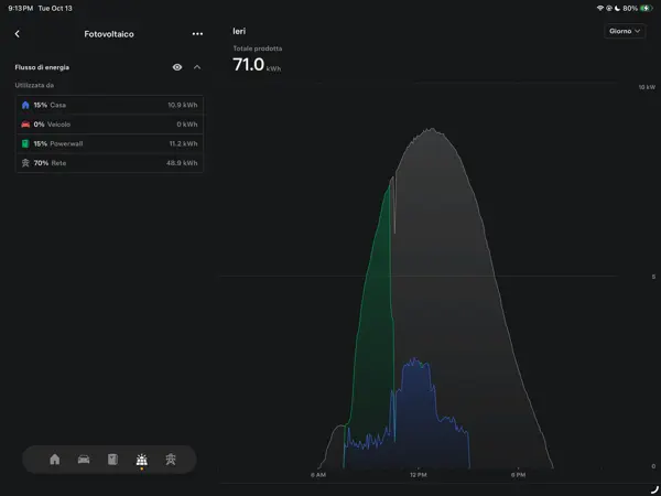Schermata 5 di Tesla