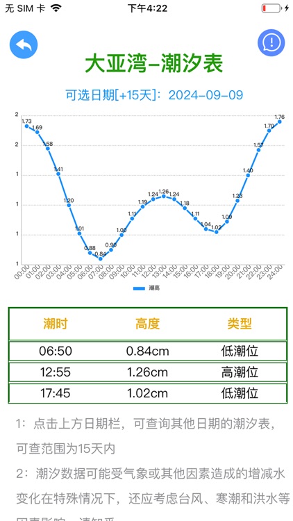 赶海潮汐表-沿海城市港口潮汐查询