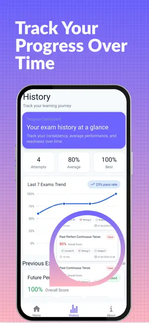 English Grammar Pro Quiz screenshot 4