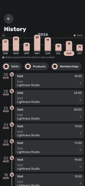 Lightness - Women's Fit Lab screenshot 4