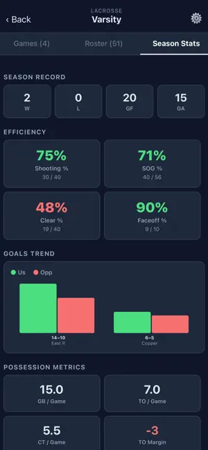 Statty: Sport Stats Tracker screenshot 4