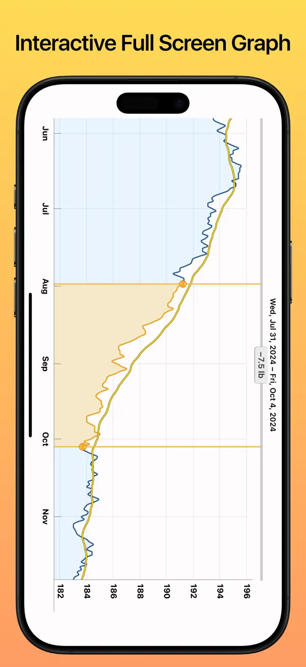 #3. Weight Diary (iOS) De: CURLYBRACE APPS LTD