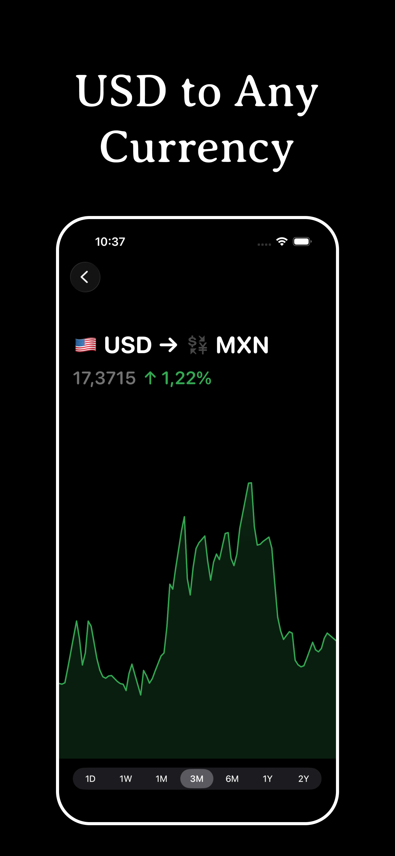 Currency Converter: FX Rates