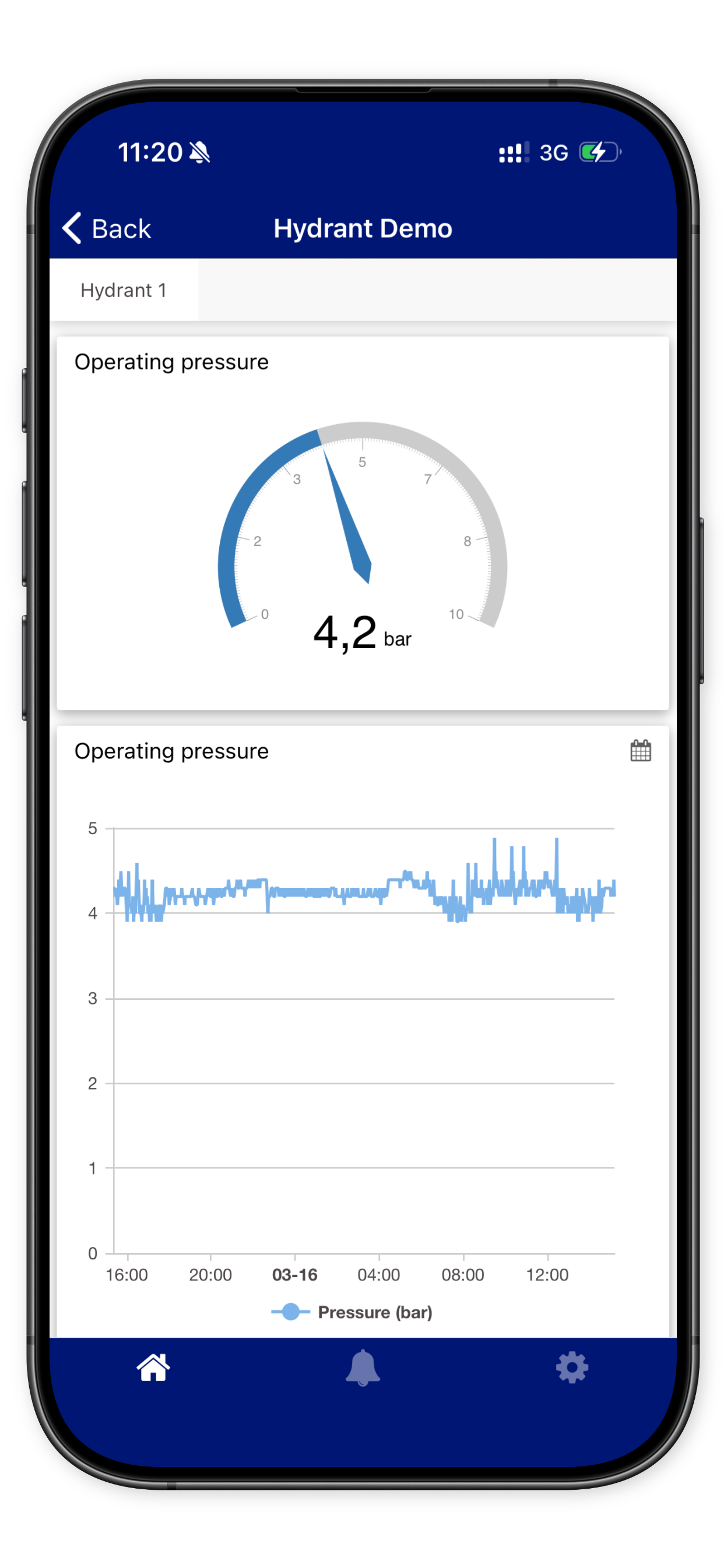 WaterScope IoT