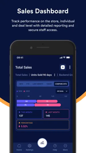 Dealer Digital Dashboard screenshot 4