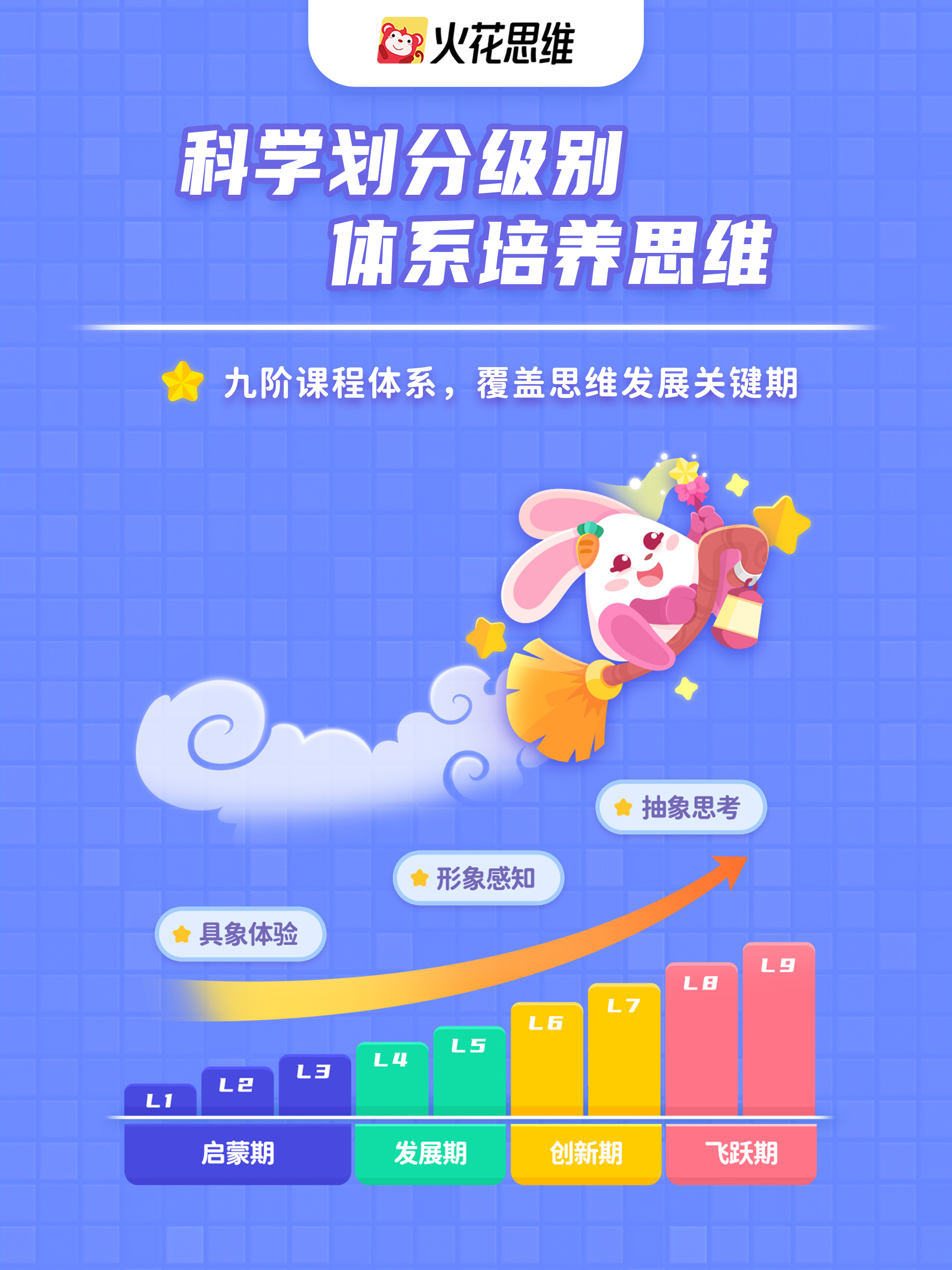 火花思维课堂（学生端）-幼儿早教数学思维益智开发