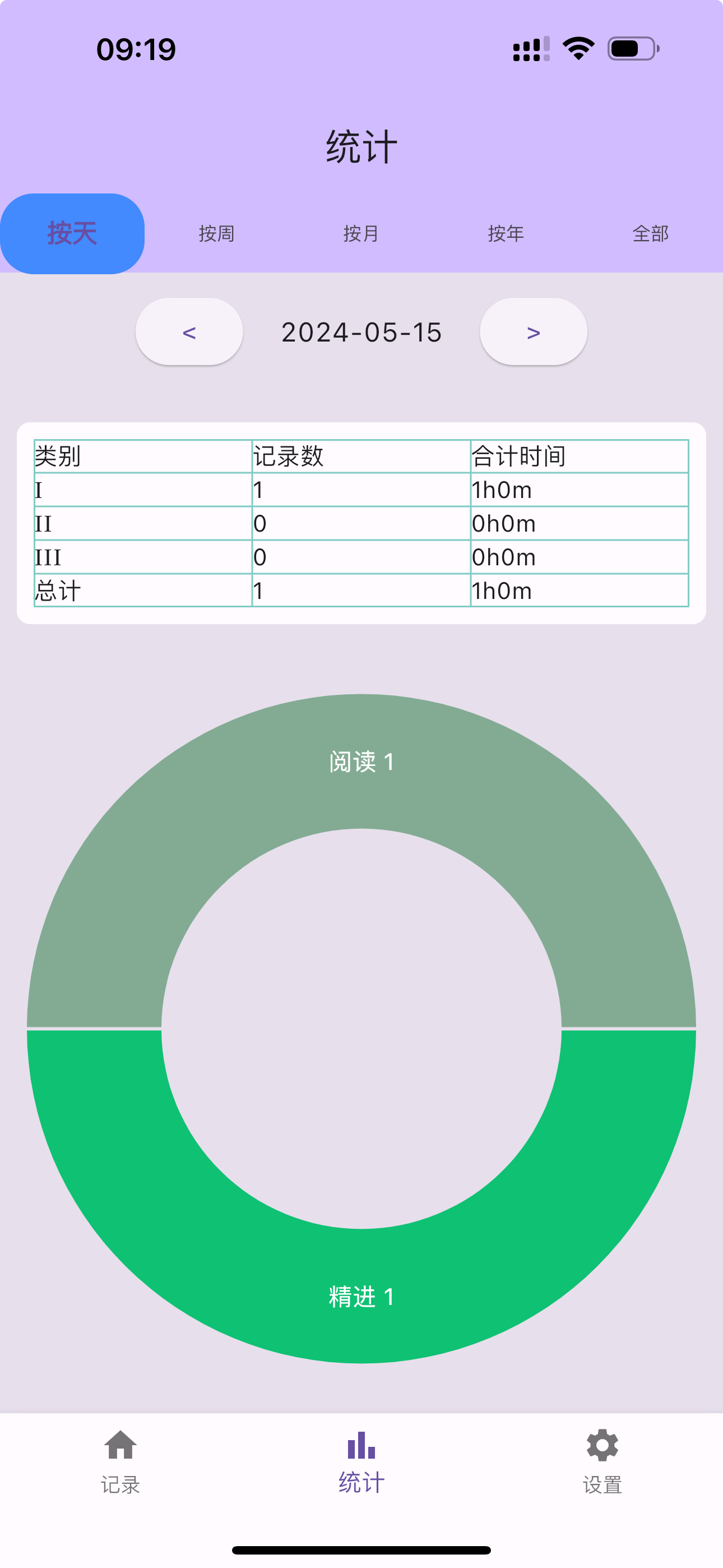 TimeRecorder