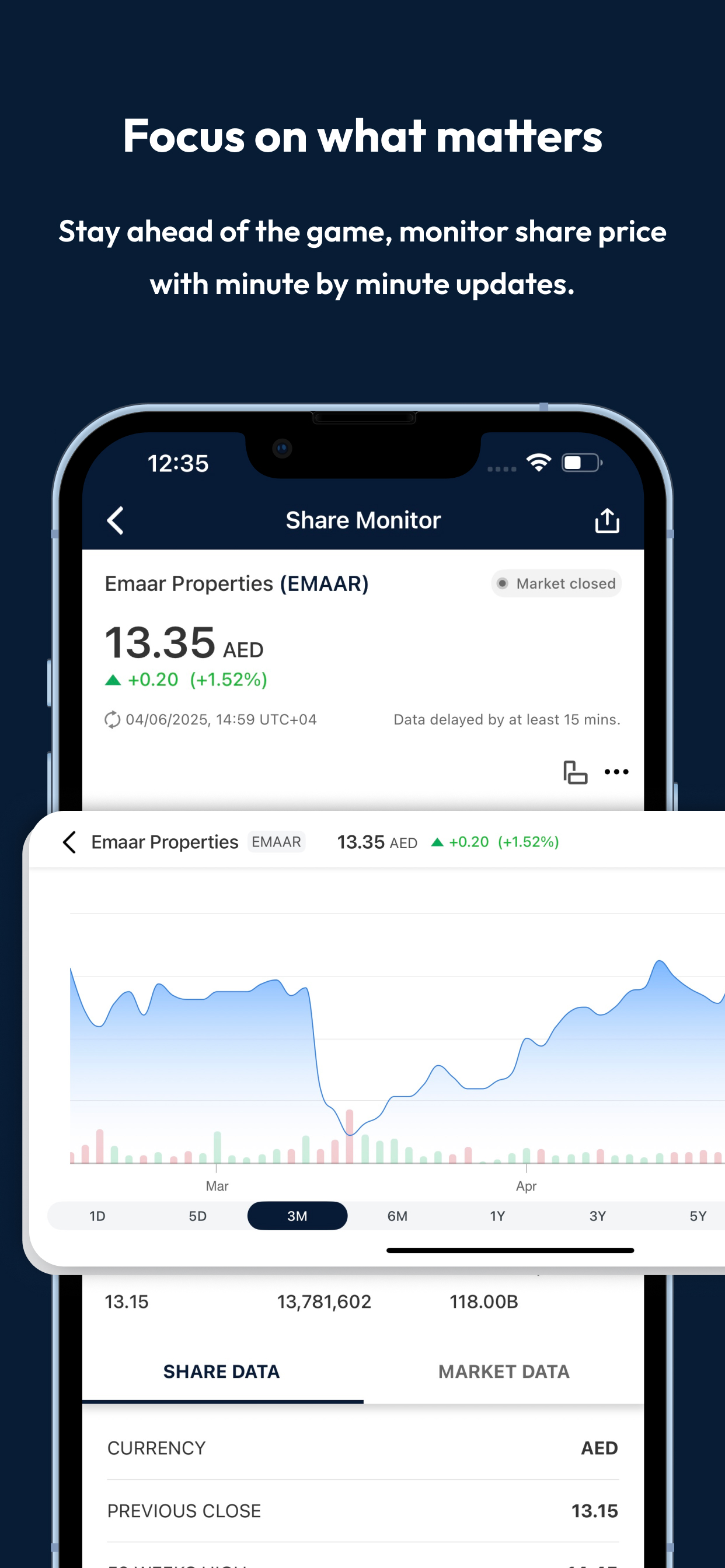 Emaar Properties IR
