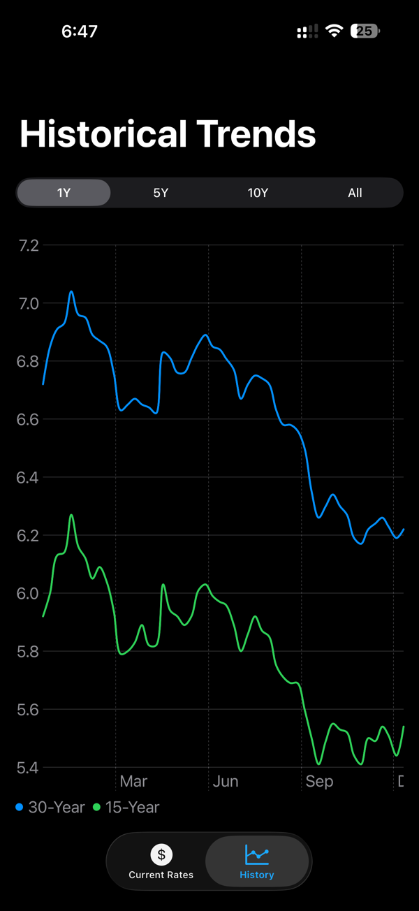 Mortgage Rate Dashboard screenshot 2