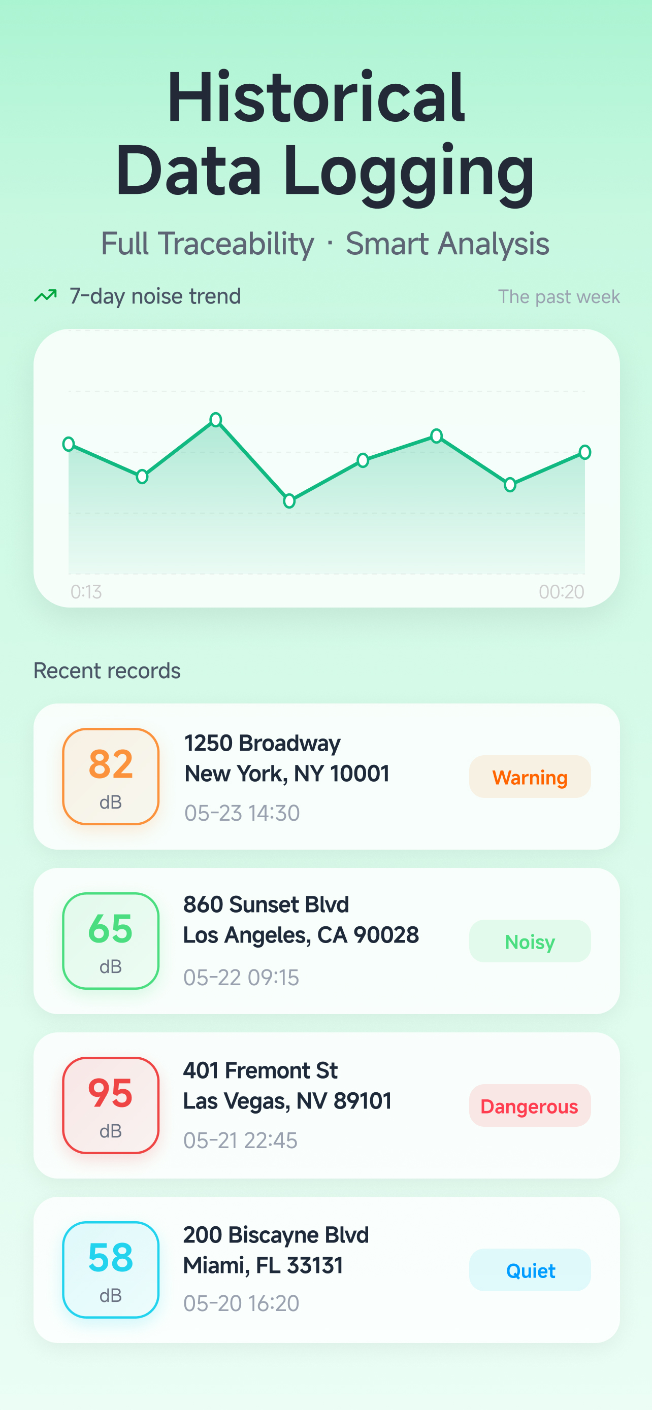 dB Decibel Meter - Noise Level screenshot 8
