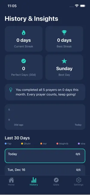 Simple Salat Tracker screenshot 3