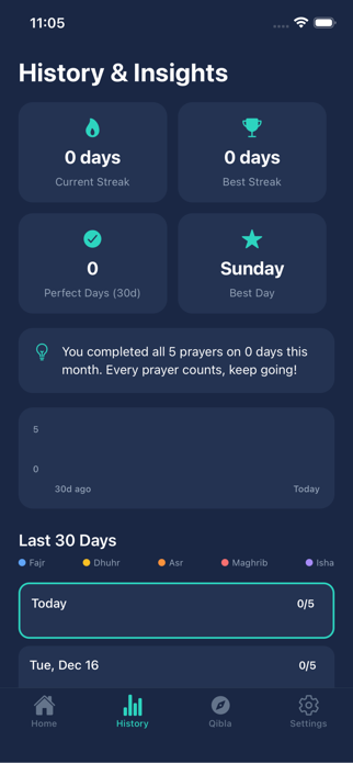 Simple Salat Tracker Screenshot 3 of 3