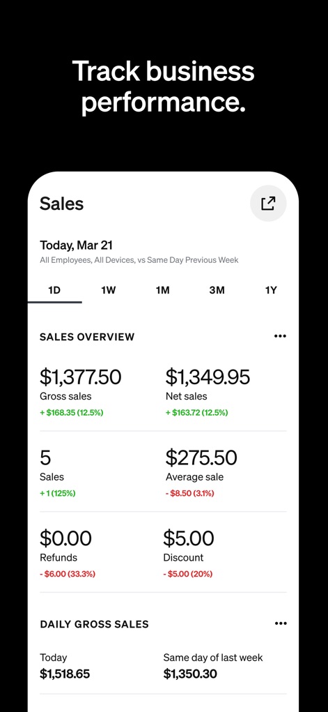 Square Point of Sale (POS) - Performance Tracking Dashboard