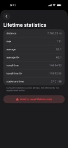 Speedometer × screenshot