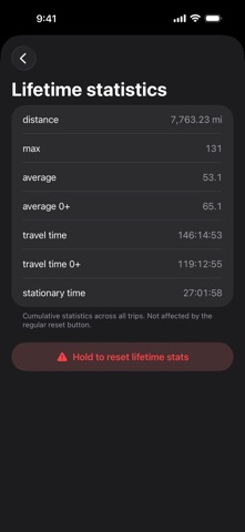Speedometer × Screenshot 5 of 7