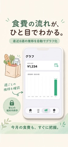 ShokuHi - 週の食費かんたん記録 screenshot