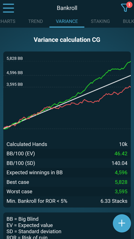 #6. Poker Bankroll Tracker (iOS) 由: Filavision