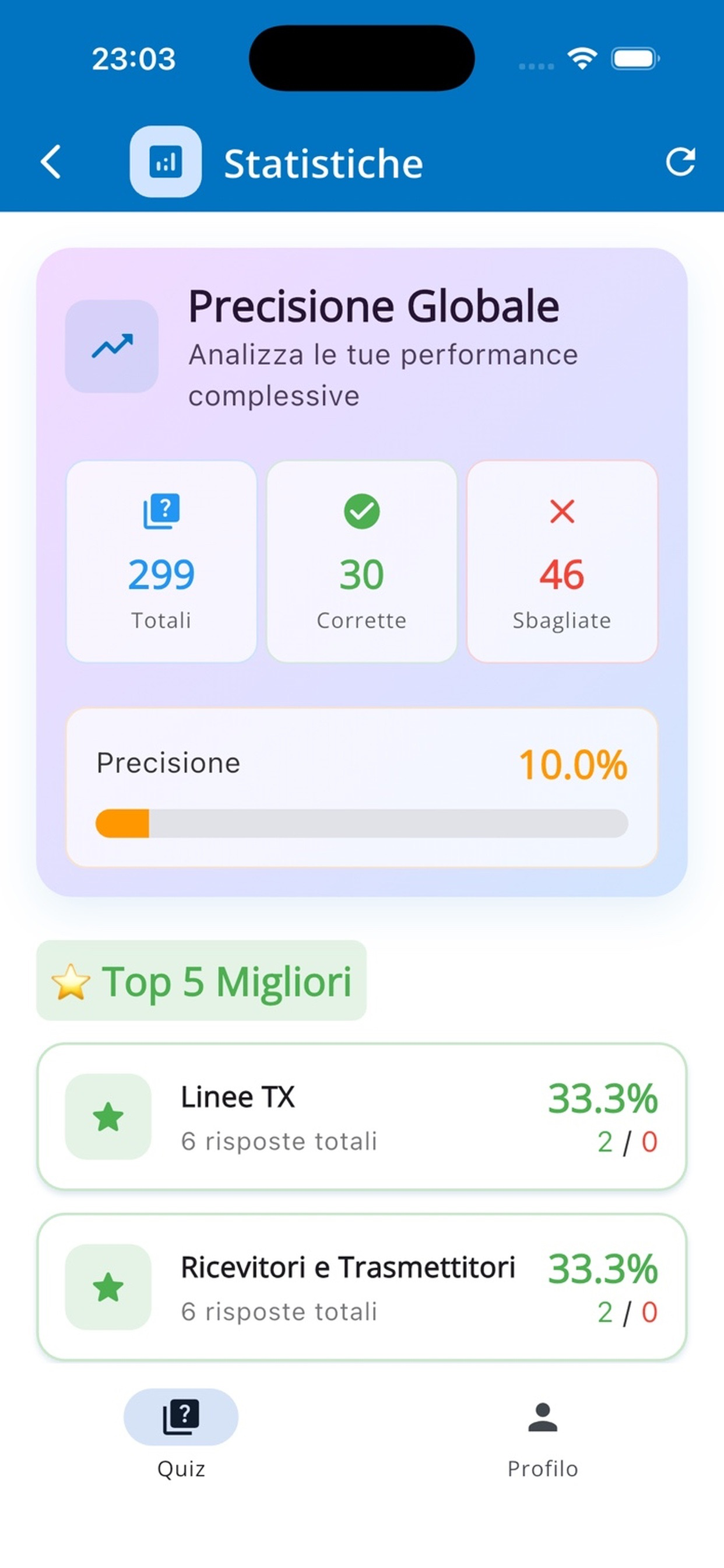 Quiz Radioamatori