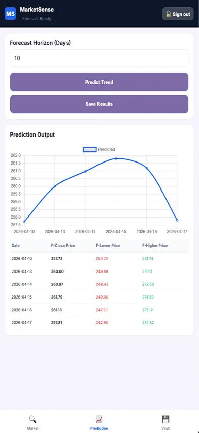 MarketSense App screenshot 2