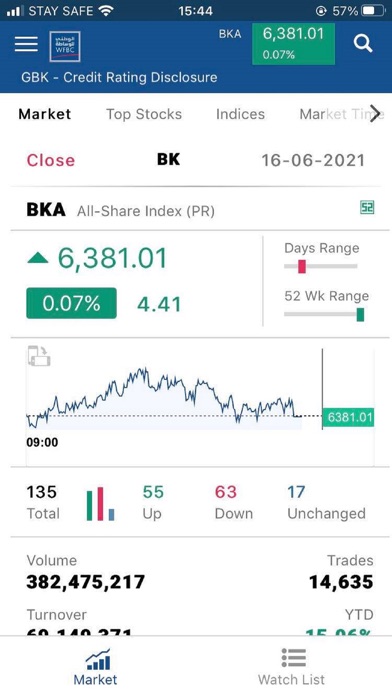 NBK Brokerage - Wasata Screenshot