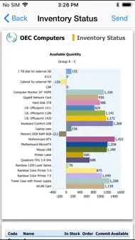 SAP Business One iphone bilder 2