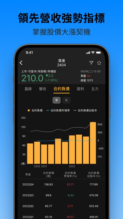 不魯小朋友-放風箏選股 screenshot-4