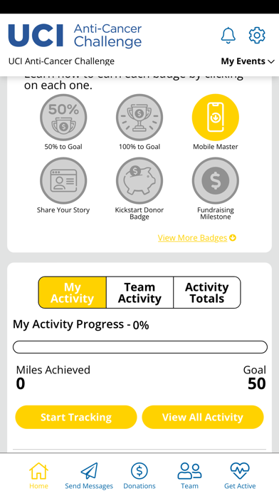 UCI Anti-Cancer Challenge Screenshot