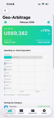 GeoFlow - Geo Arbitrage&Budget iPhone screenshot