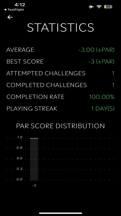 Globe Golf Geography Challenge Screenshot