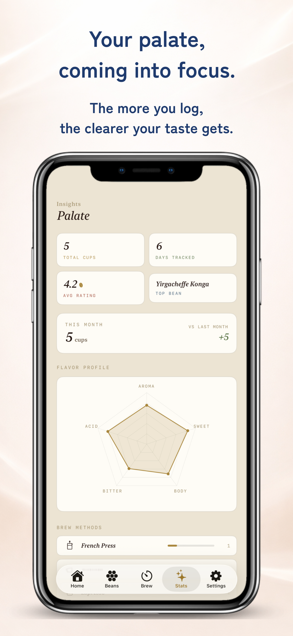 MyBrewNote: Coffee Journal