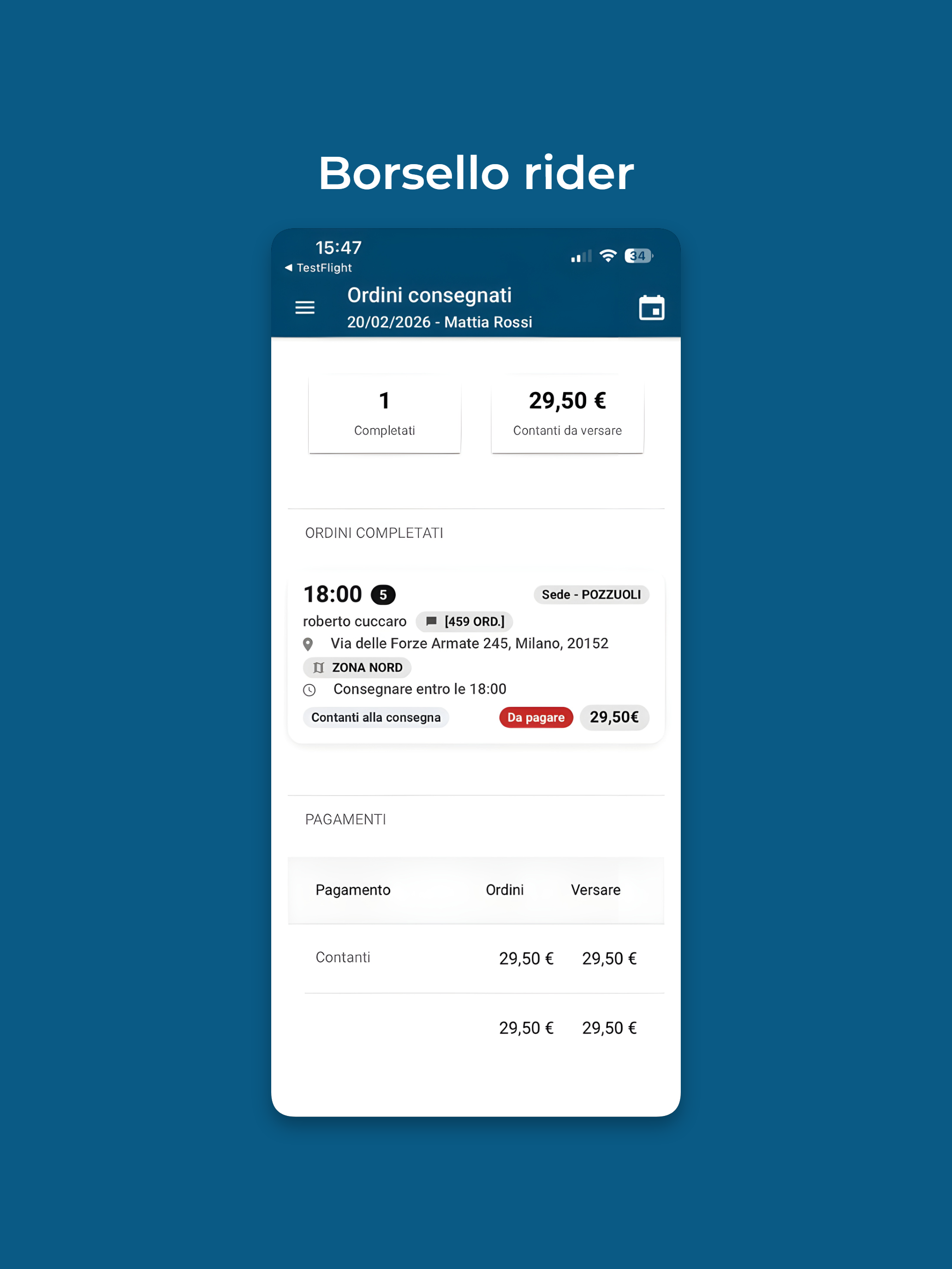 Velocissimo RIDER