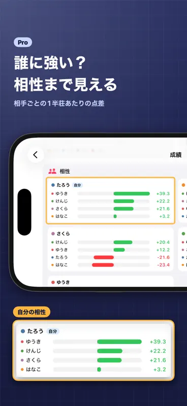 麻雀記録帳 雀ブック-スコア・成績表・収支計算 screenshot 6 of 8