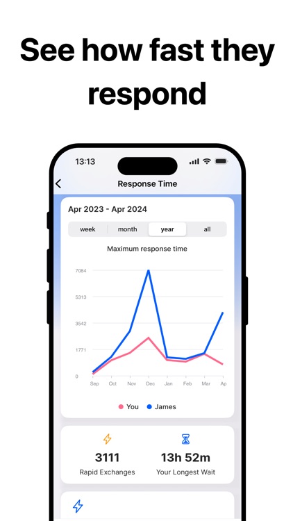 WA Wrapped, Chat Trends: Spilk screenshot-4