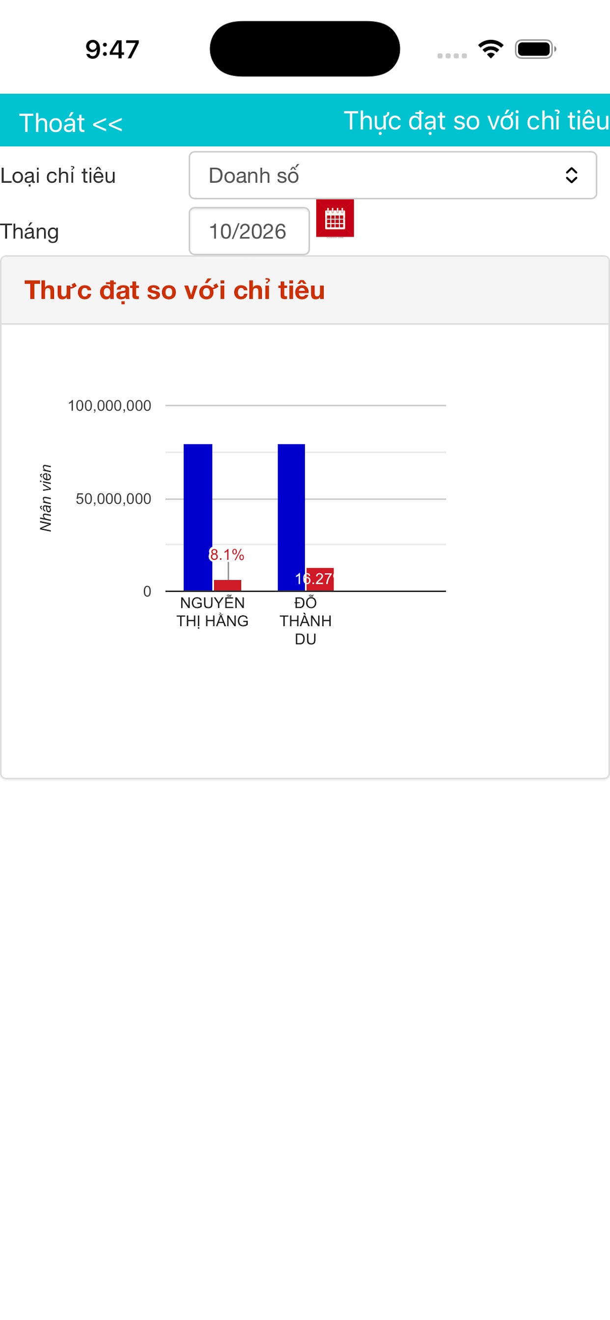 Screenshot 9 of HPTDMS - SMART Sales
