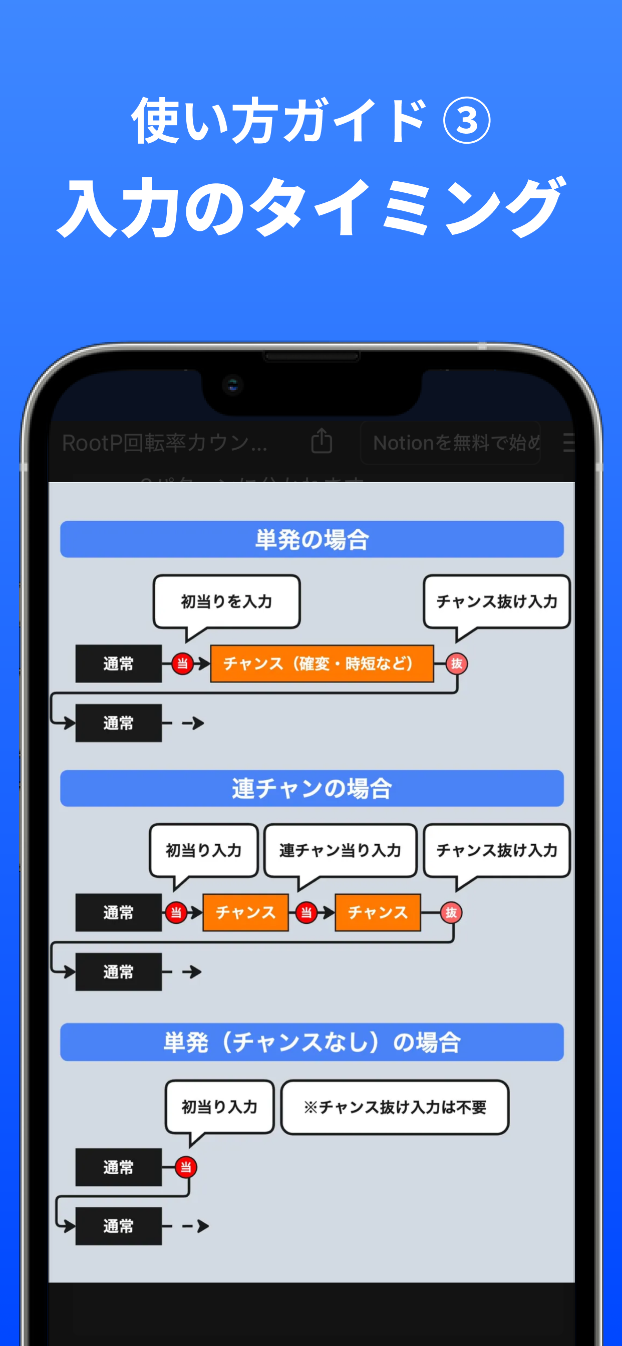 RootP 回転率スカウター| 数字で勝て！