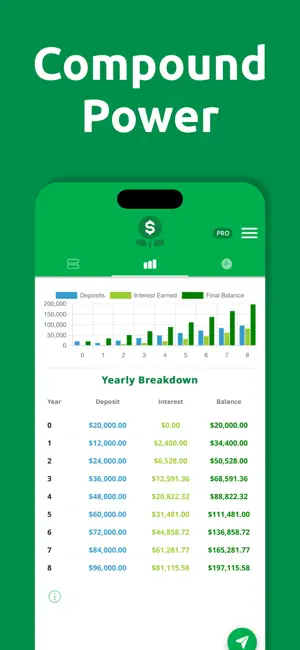 Compound Interest Calculator I screenshot 2