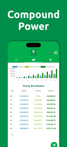 Compound Interest Calculator I iPhone screenshot