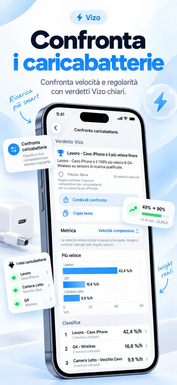 Schermata 2 di Vizo: Batteria e Widget