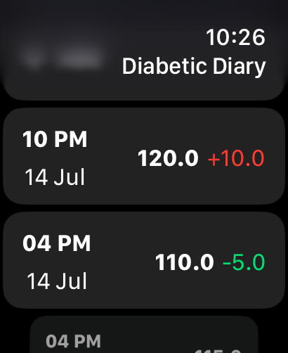 My Diabetic Diary