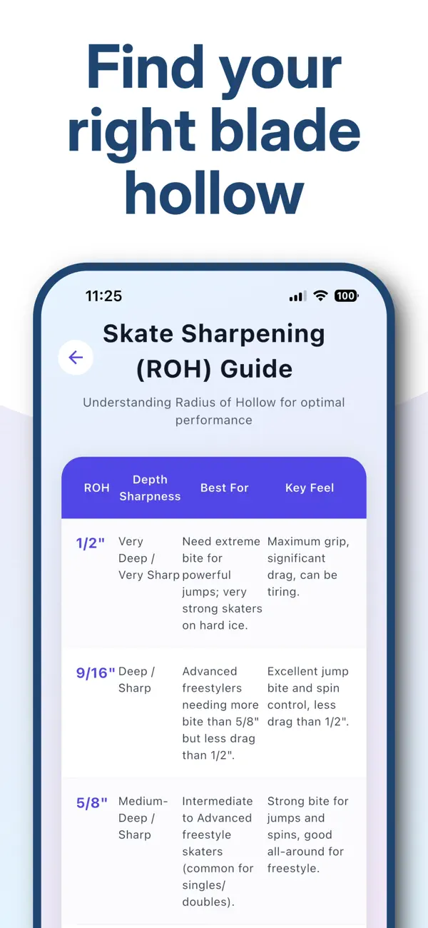 Screenshot #3 pour Sharp Skates