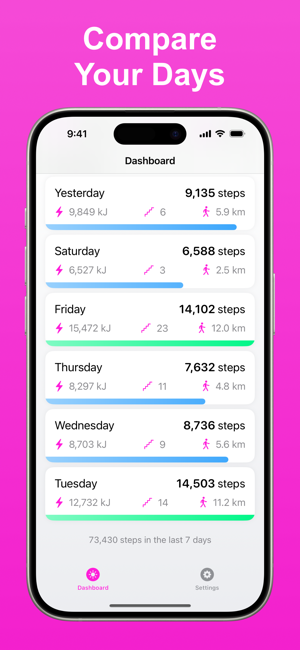 ‎Daily Steps: Activity Tracker Screenshot