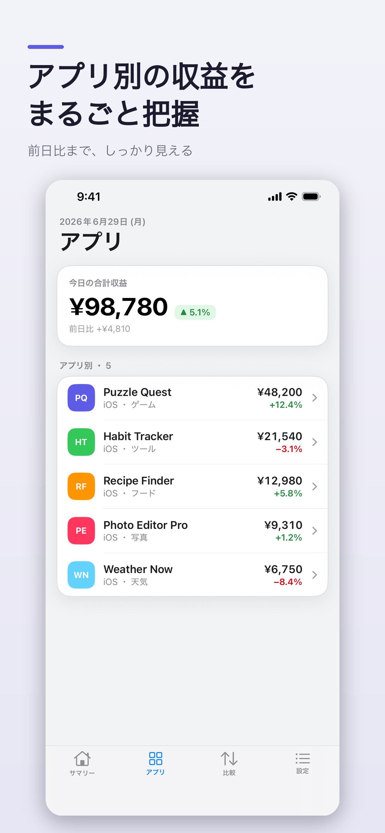 収益ダッシュボード for AdMob screenshot 2
