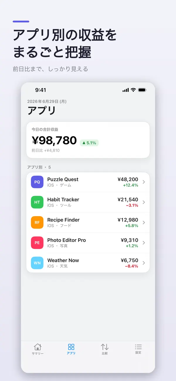 Screenshot #2 pour 収益ダッシュボード for AdMob