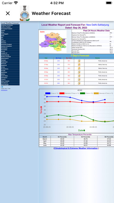 India Coffee App Screenshot