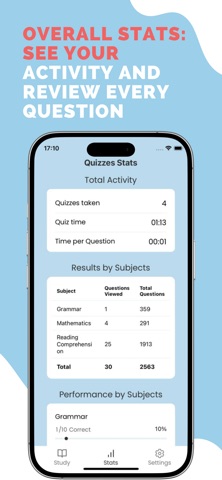 CRNFA Nursing Exam Prep 2026 screenshot